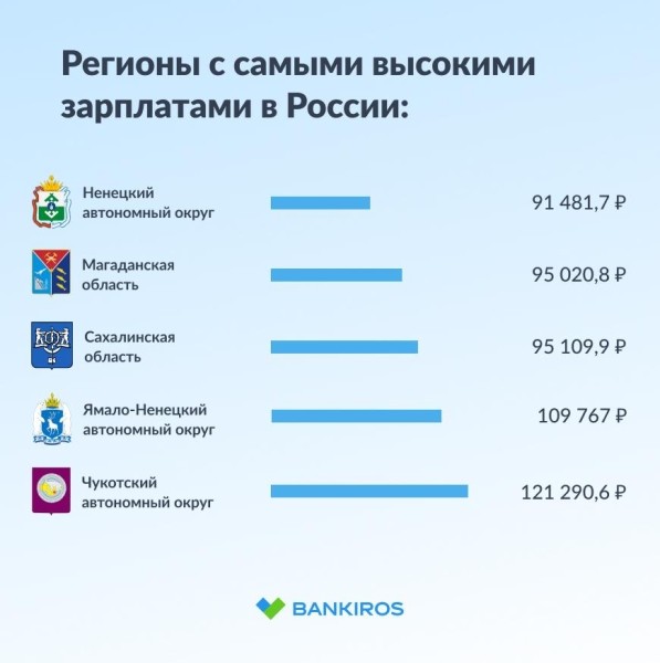 От 24 до 120 тысяч рублей: в каком регионе России учителя зарабатывают лучше всего?