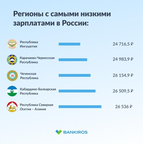 От 24 до 120 тысяч рублей: в каком регионе России учителя зарабатывают лучше всего?