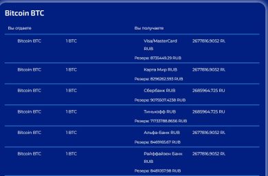 Как оптимально обменять электронную валюту