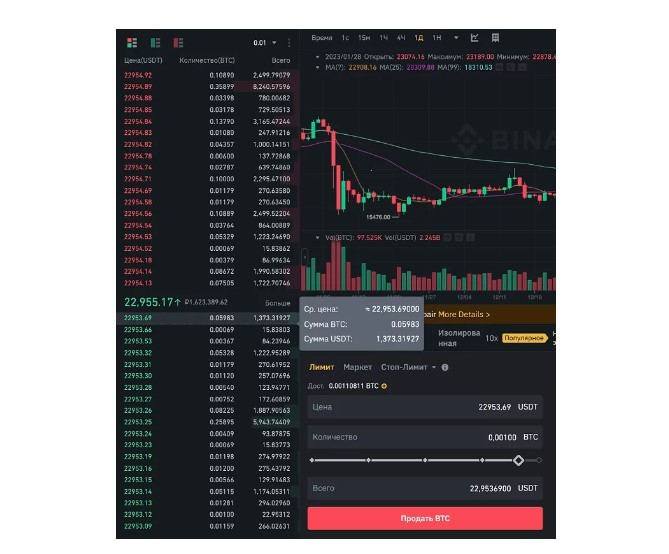 Что такое биржевой стакан и как им пользоваться?
