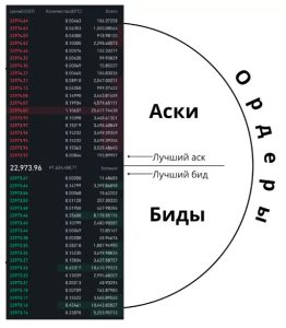 Что такое биржевой стакан и как им пользоваться?