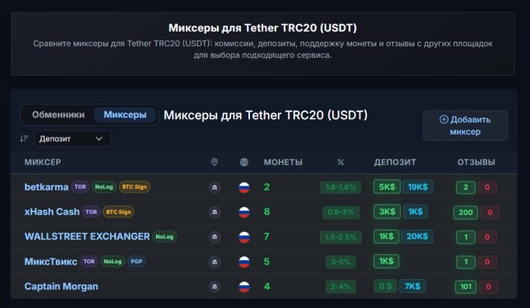 Как kycnotlist.com помогает сохранить конфиденциальность криптовалютных операций