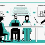 Как выбрать эффективную стратегию развития компании