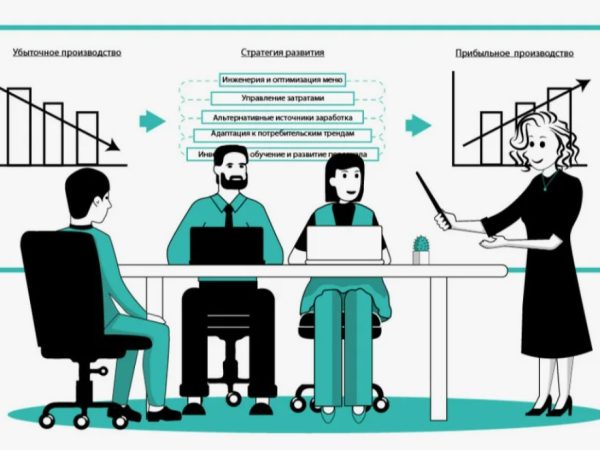 Как выбрать эффективную стратегию развития компании