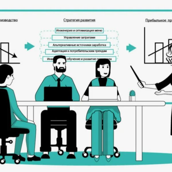 Как выбрать эффективную стратегию развития компании