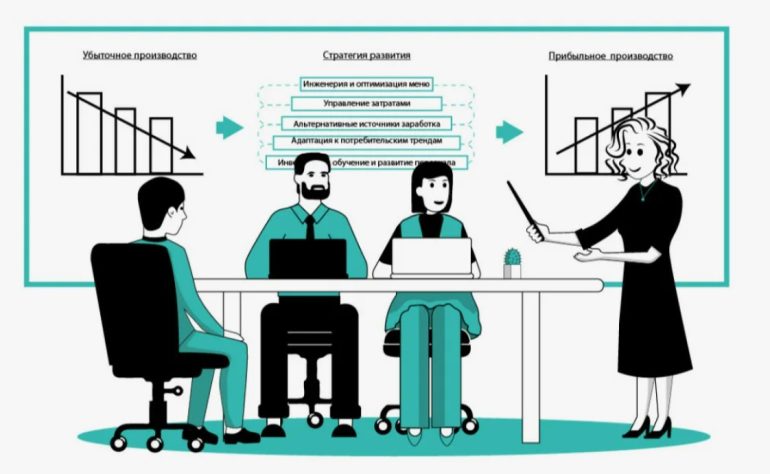 Как выбрать эффективную стратегию развития компании