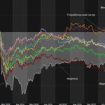 Как геополитика и цены на нефть меняют индекс Мосбиржи: простое объяснение сложных процессов