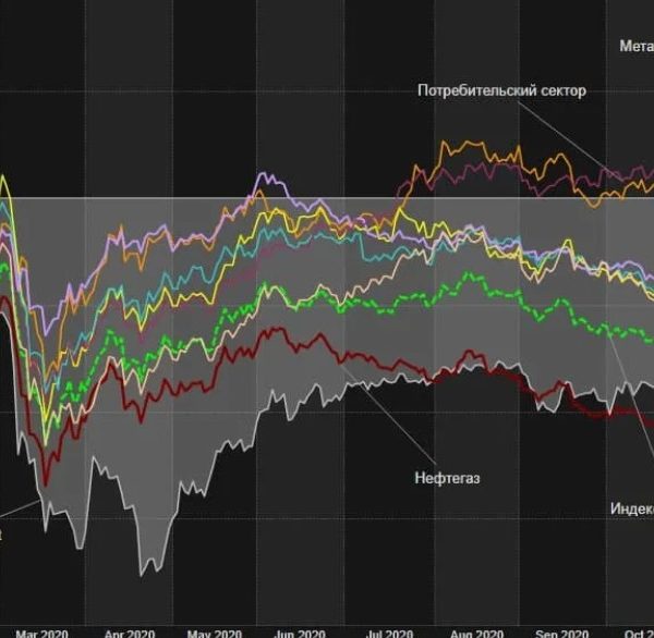 Как геополитика и цены на нефть меняют индекс Мосбиржи: простое объяснение сложных процессов